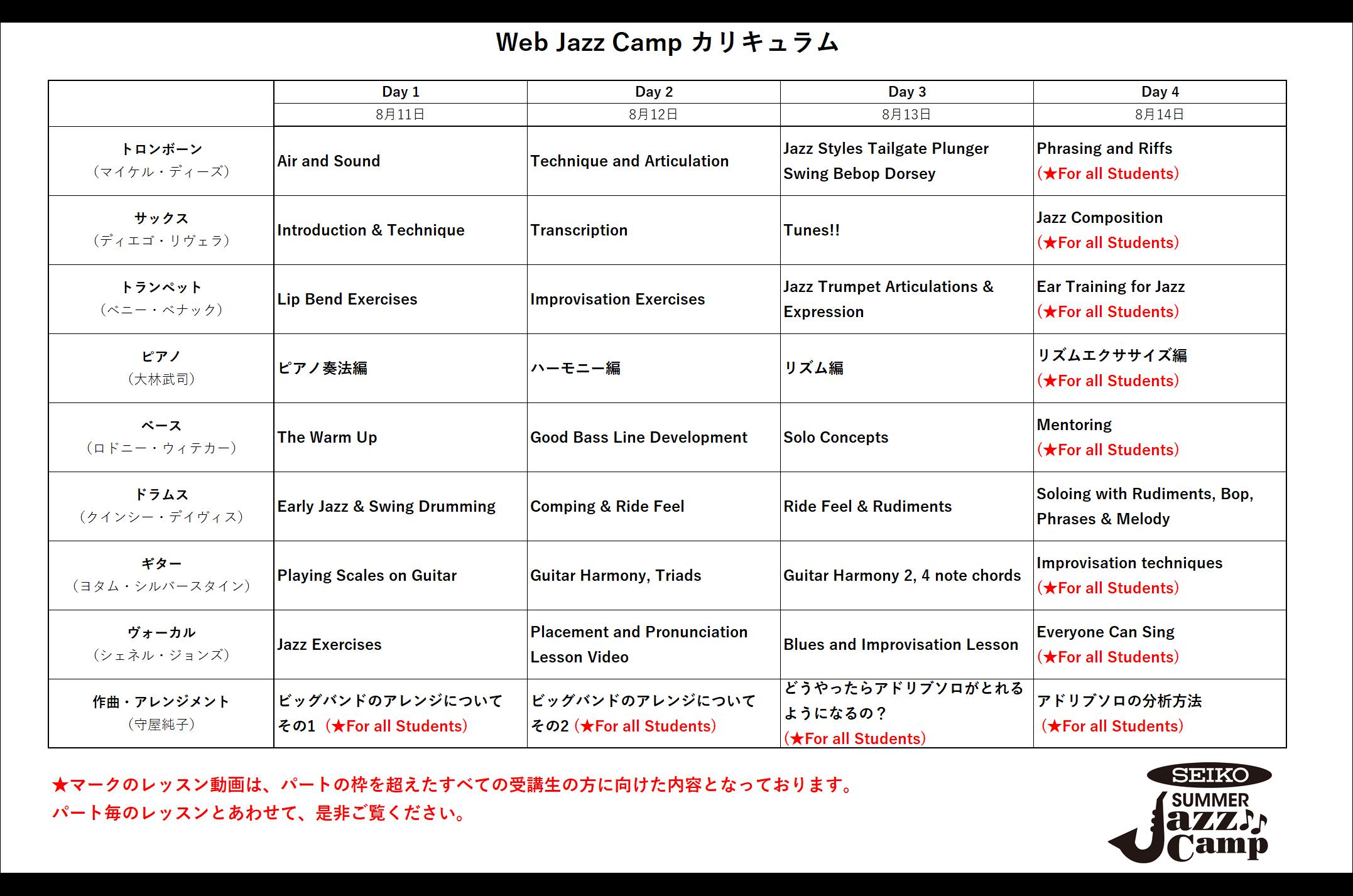 Web Jazz Campのカリキュラム表です